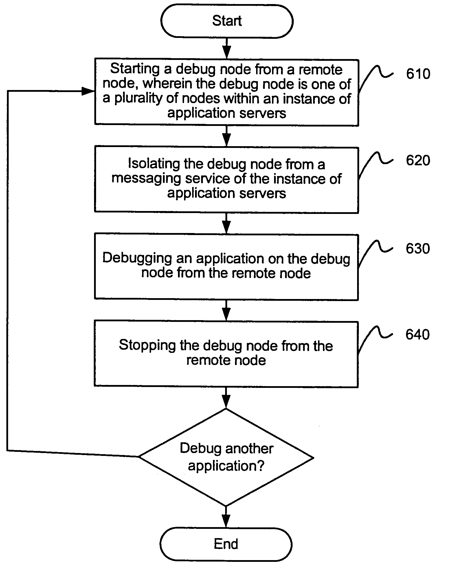 Remote debugging