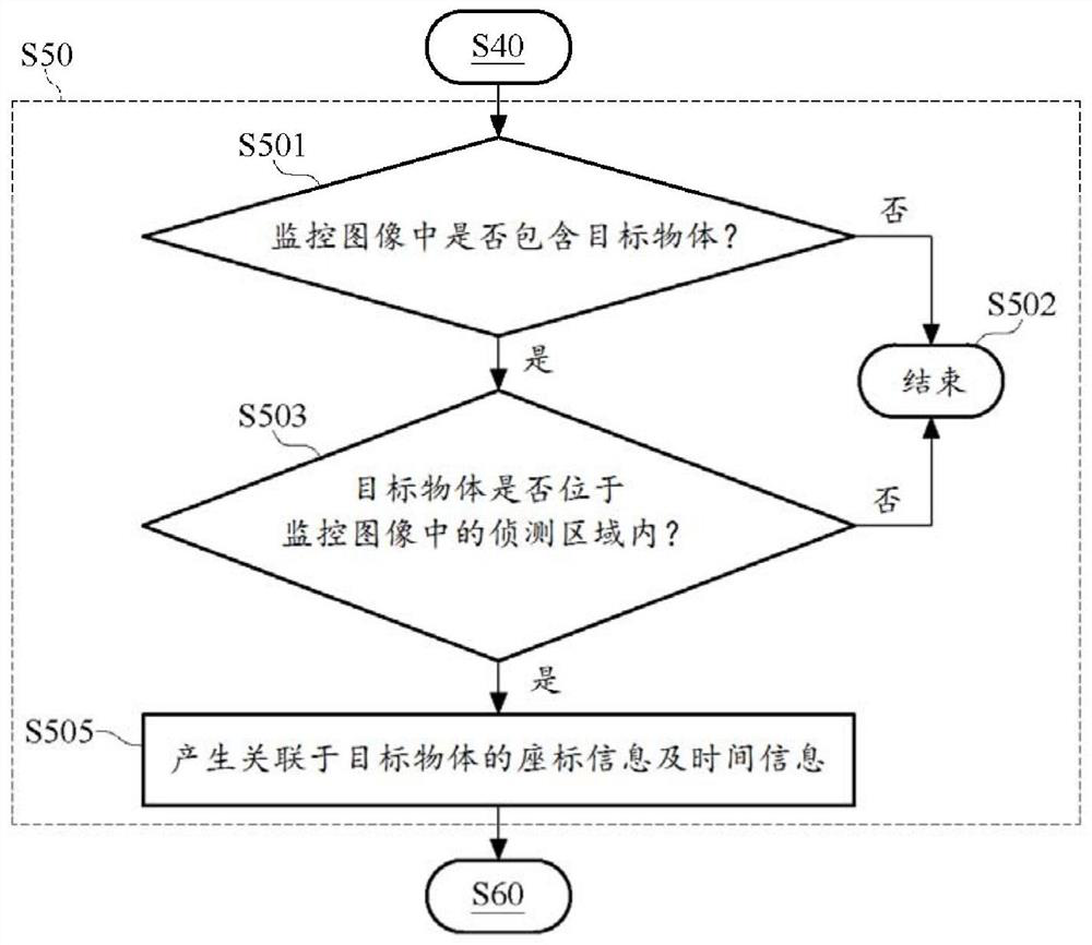 Image-based object tracking method