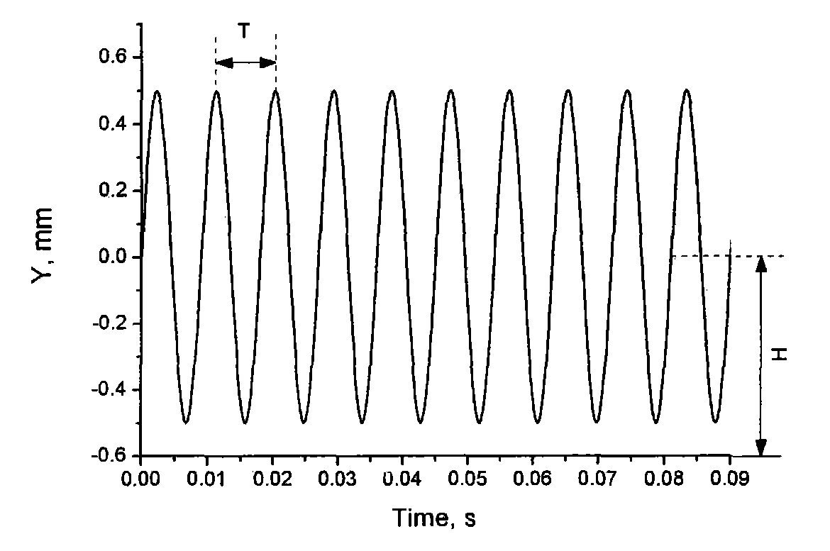 Finite element modeling method for predicting forging force in rotary swaging process