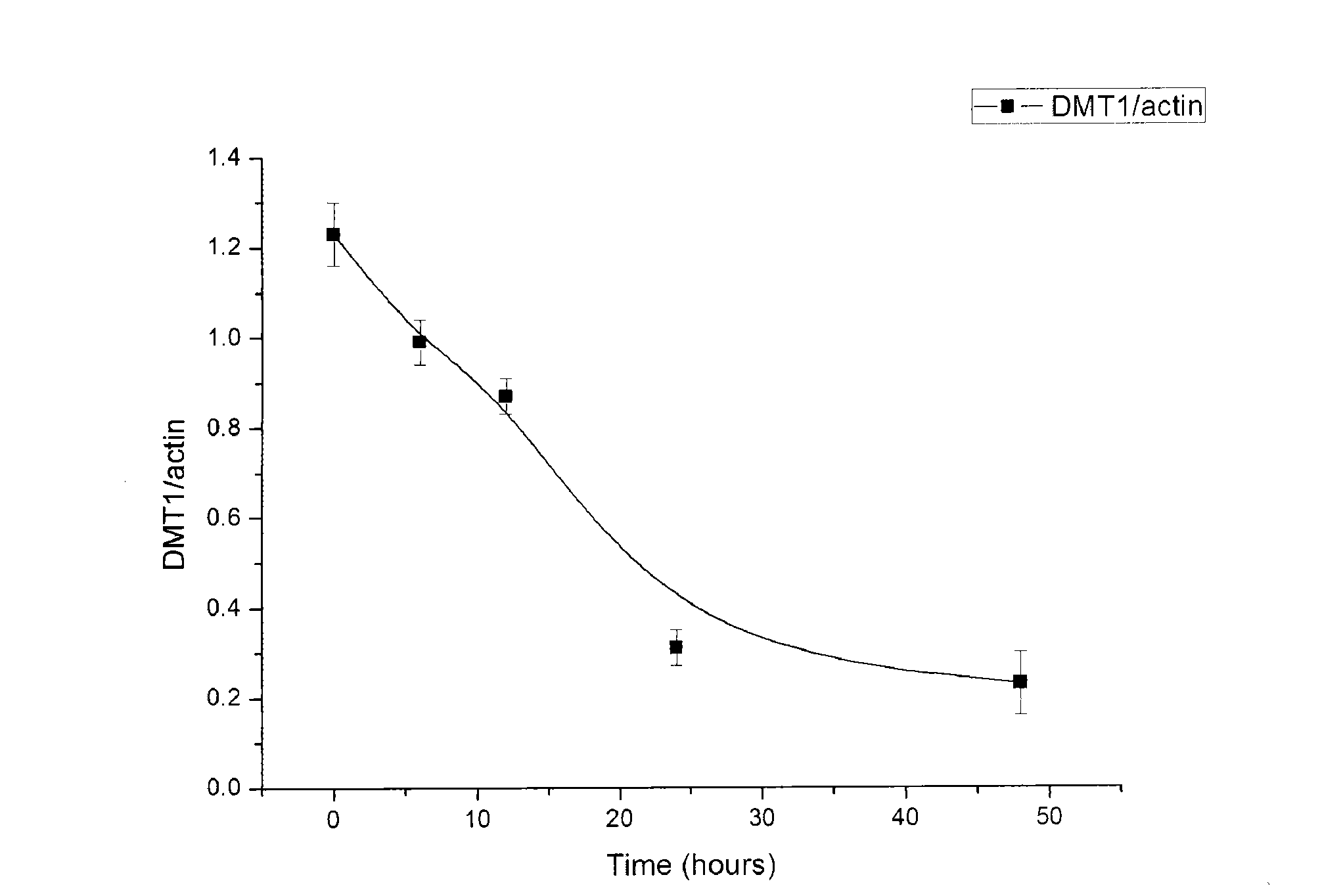 RNA and recombinant for inhibiting human DMT1 protein and application thereof