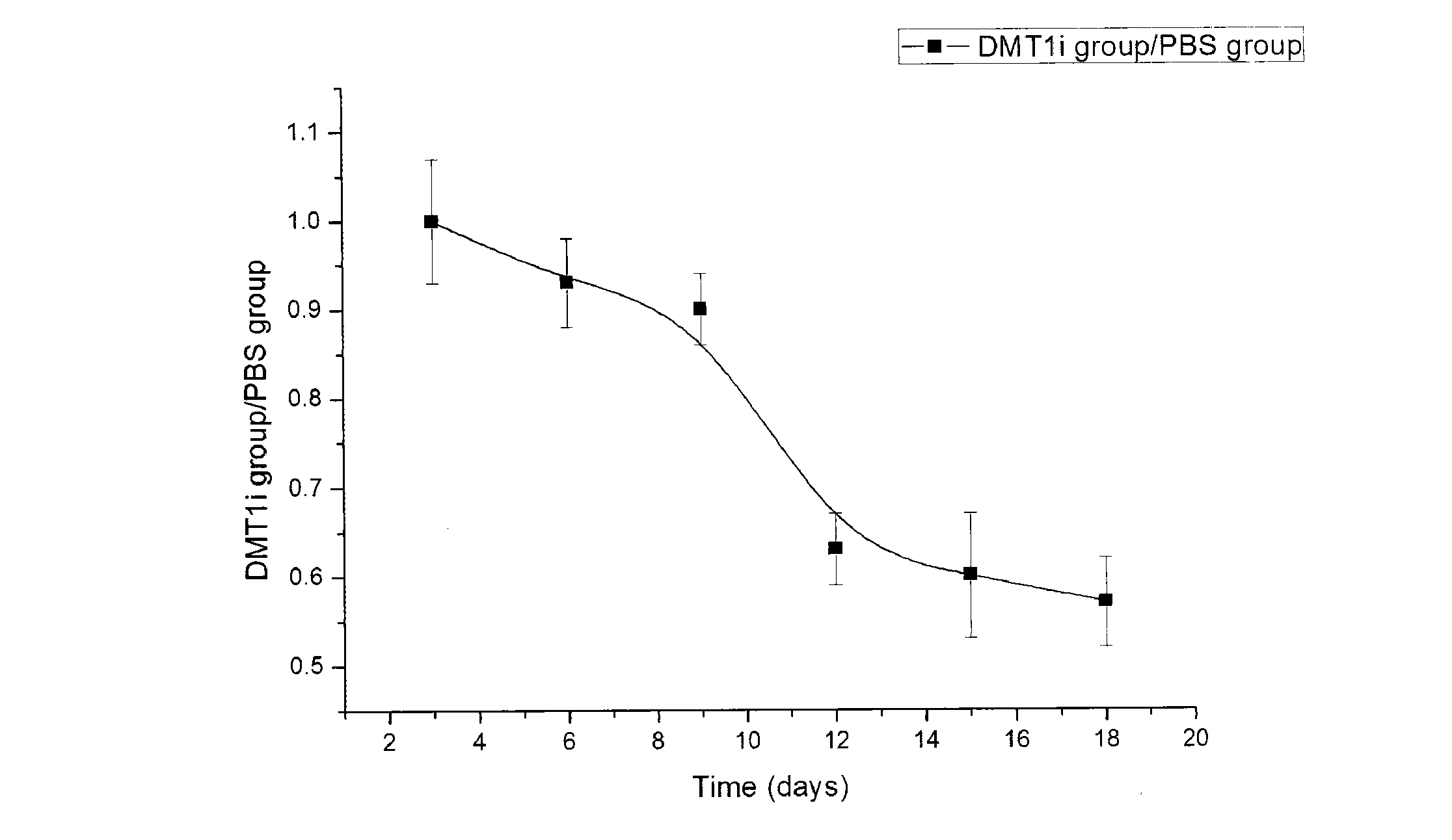 RNA and recombinant for inhibiting human DMT1 protein and application thereof