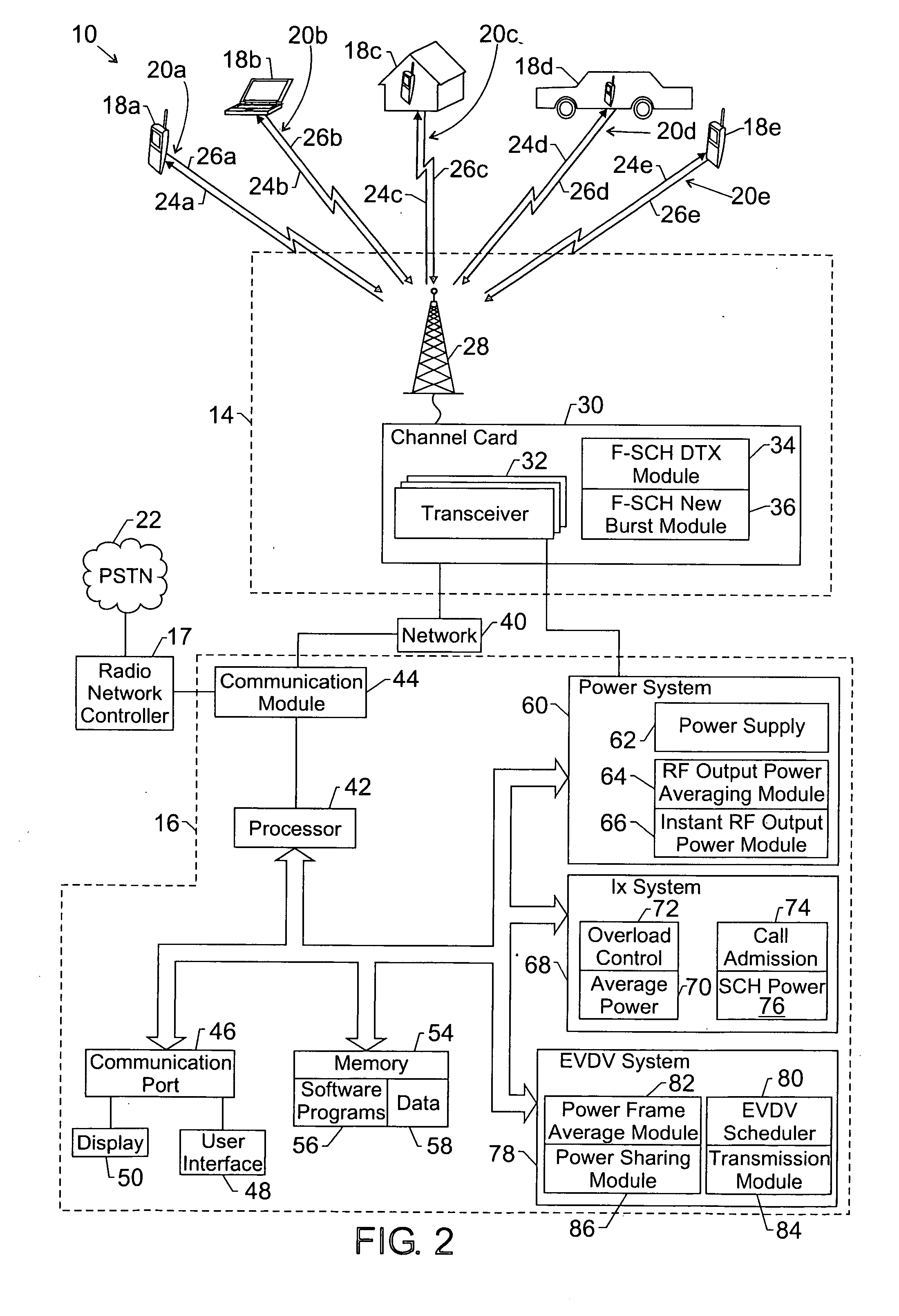 Power sharing process in cellular network architecture