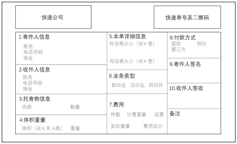 Express box volume measurement method based on multi-attribute standard label