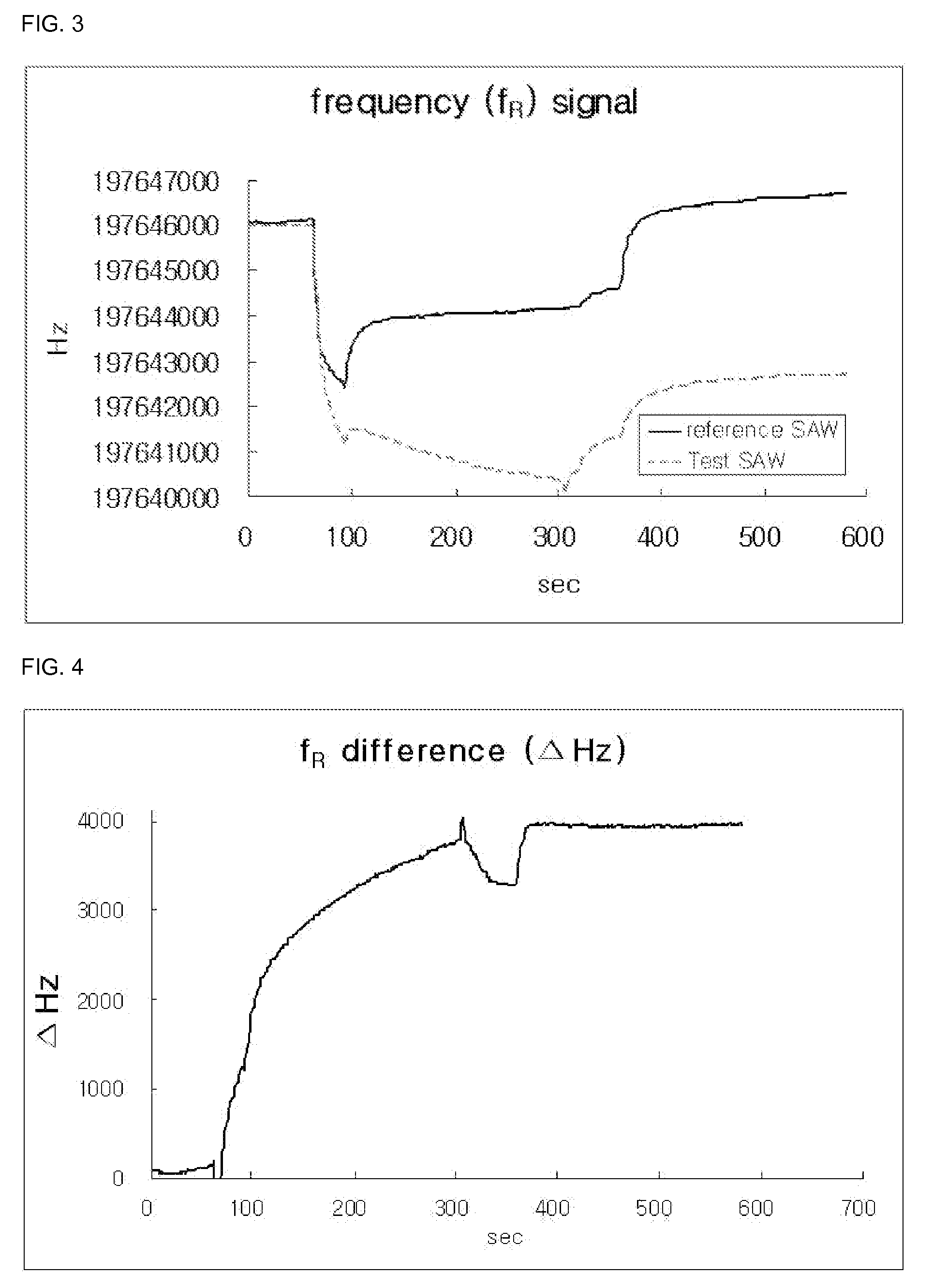 Surface acoustic wave immunosensor for diagnosing allergy disease and method for diagnosing allergy disease using the same