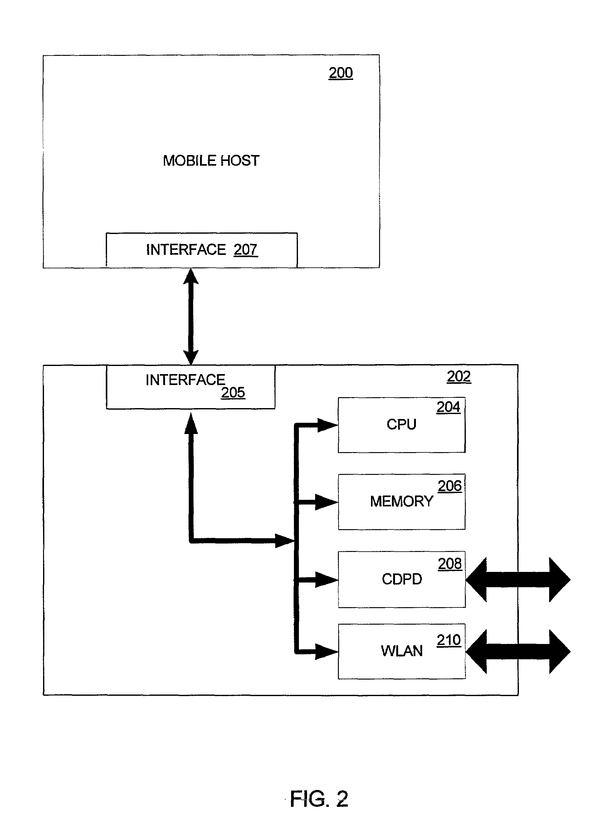 Layer-2 IP networking method and apparatus for mobile hosts
