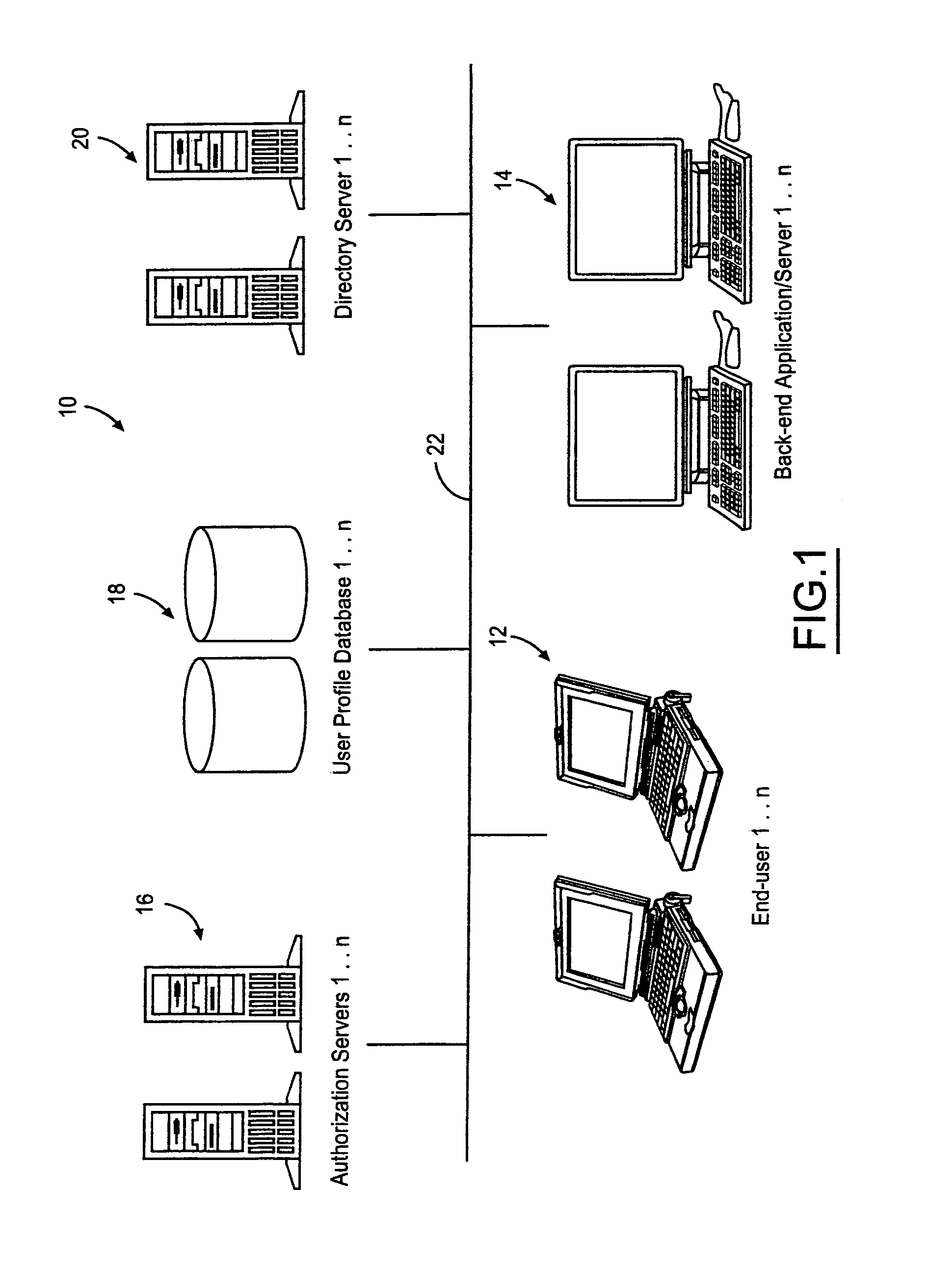 Authentication, application-authorization, and user profiling using dynamic directory services