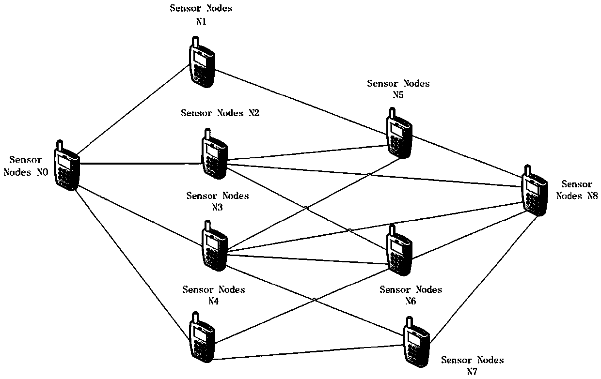 A method for routing security and privacy protection in an Internet of Things network