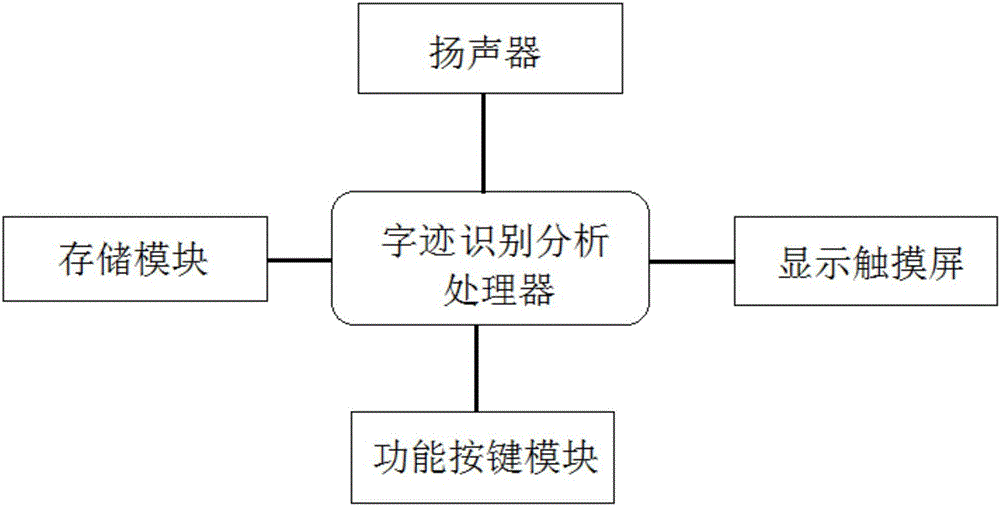 Chinese character writing order correction practice device