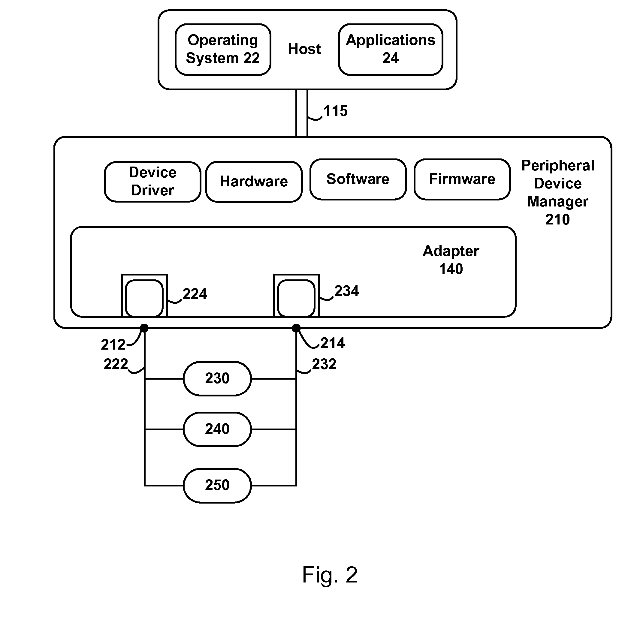 Management of Redundant Physical Data Paths in a Computing System