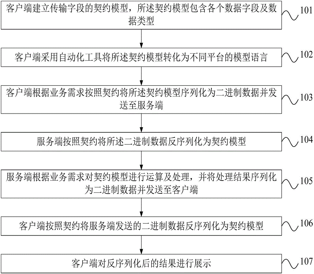 Binary-system-based network data transmission method and system