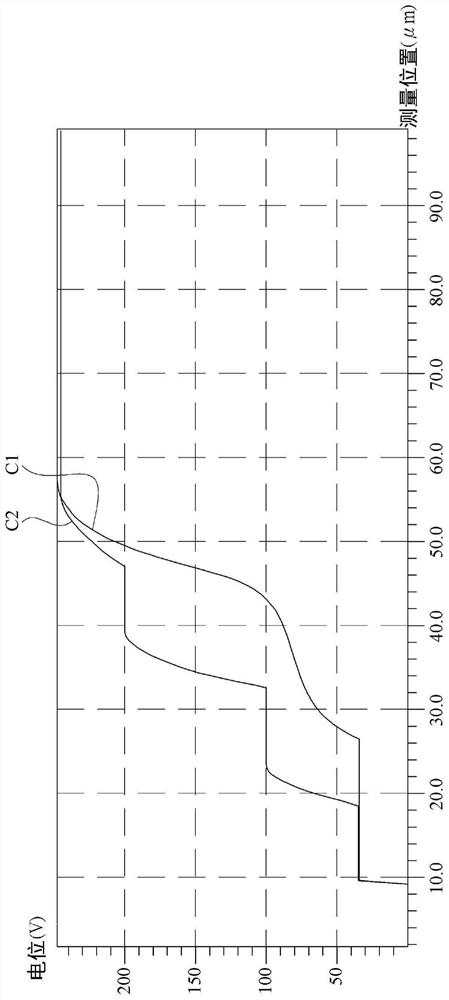 Schottky diode with multi-protection ring structure