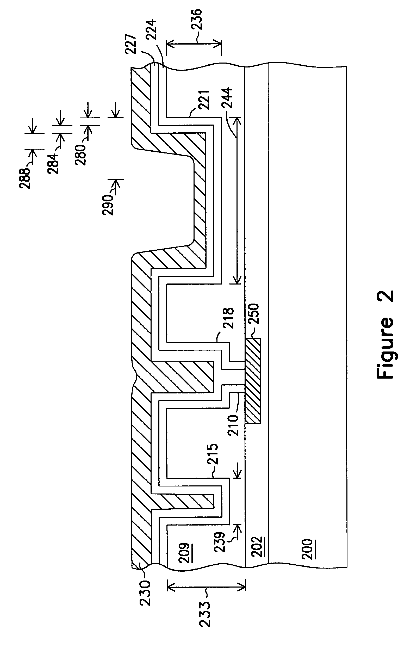 Local multilayered metallization