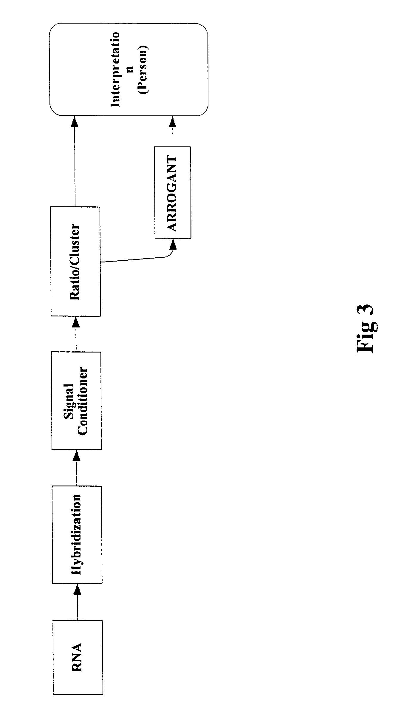 Computer-based method for creating collections of sequences from a dataset of sequence identifiers corresponding to natural complex biopolymer sequences and linked to corresponding annotations