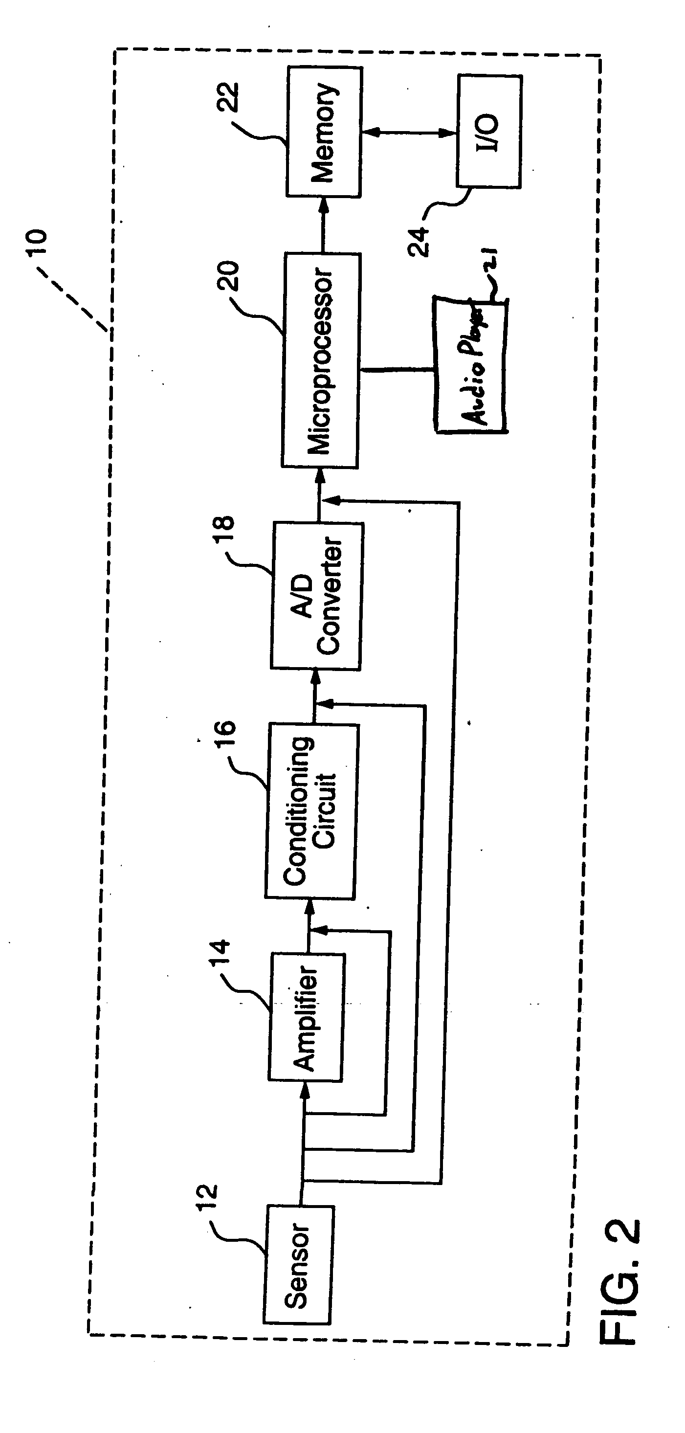 System for monitoring and managing body weight and other physiological conditions including iterative and personalized planning, intervention and reporting capability