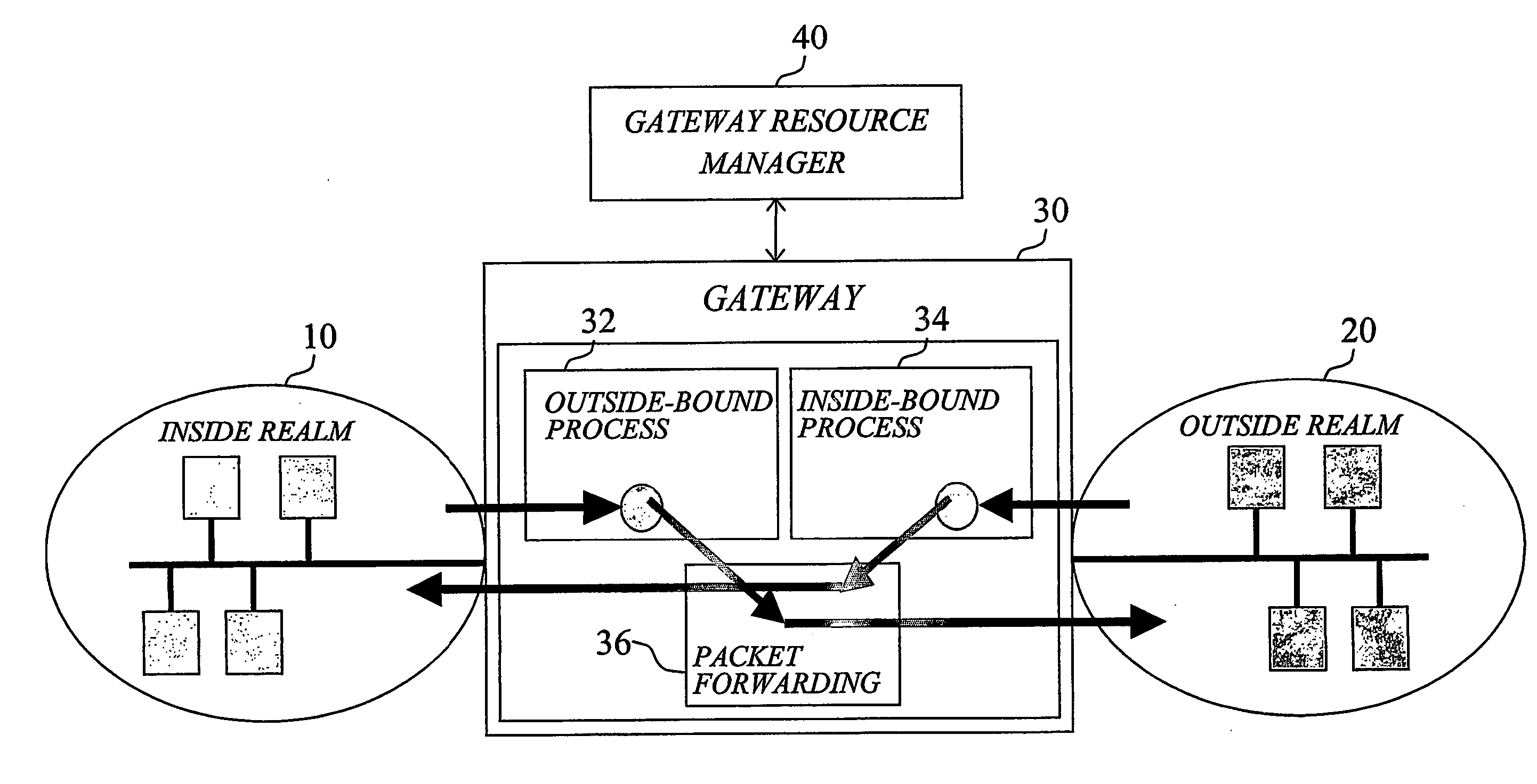 Method and system for centrally allocating addresses and port numbers