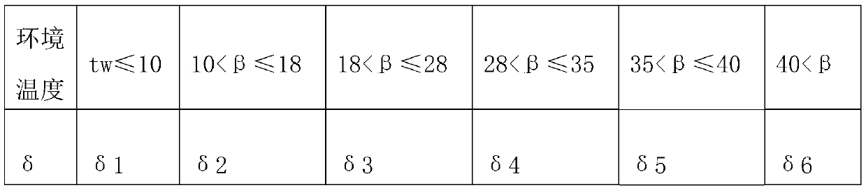 Multi-system refrigerator fan energy-saving control method, controller, readable medium and refrigerator