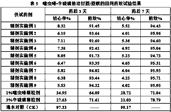 Granular pesticidal composition containing thiamethoxam and phoxim and application thereof