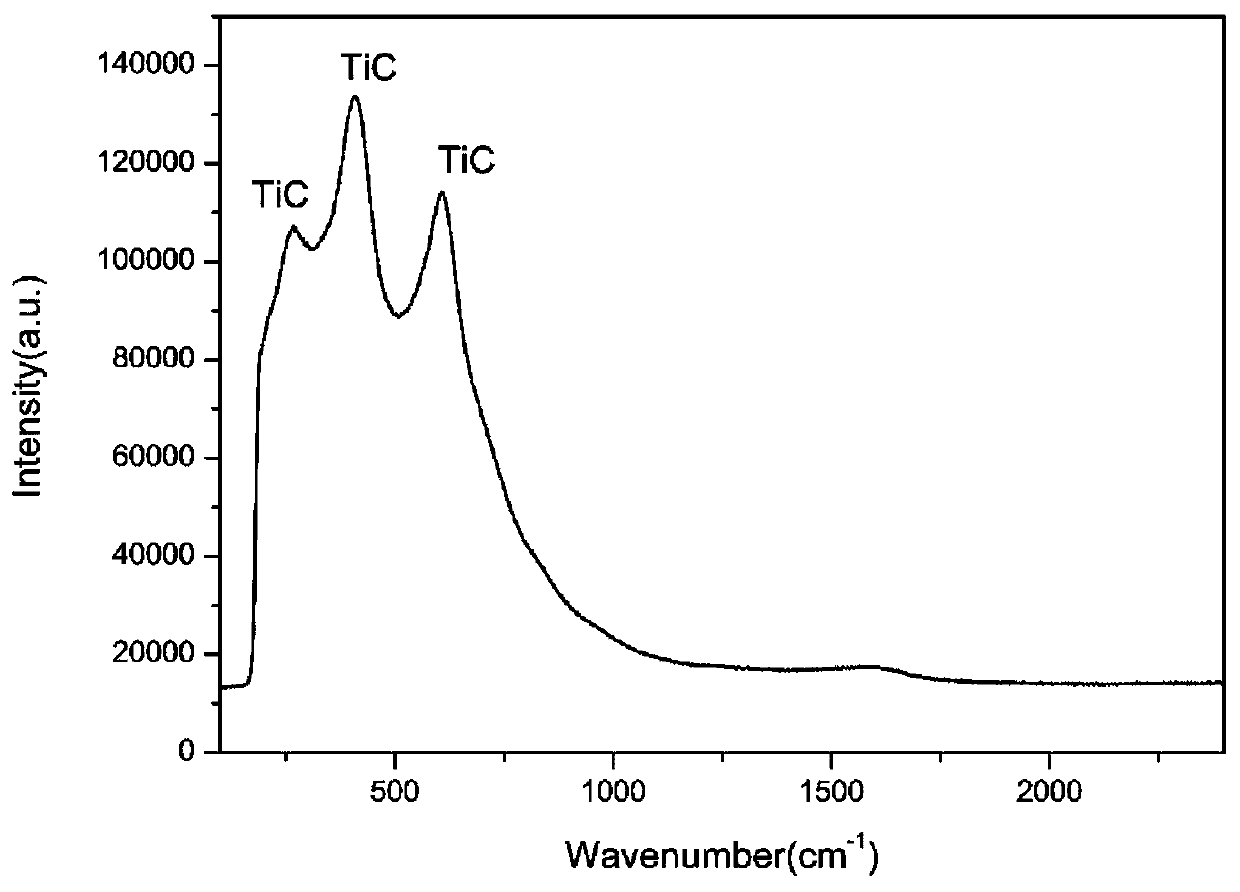 Titanium-carbon foil preparation method and titanium-carbon foil for solid-state capacitor