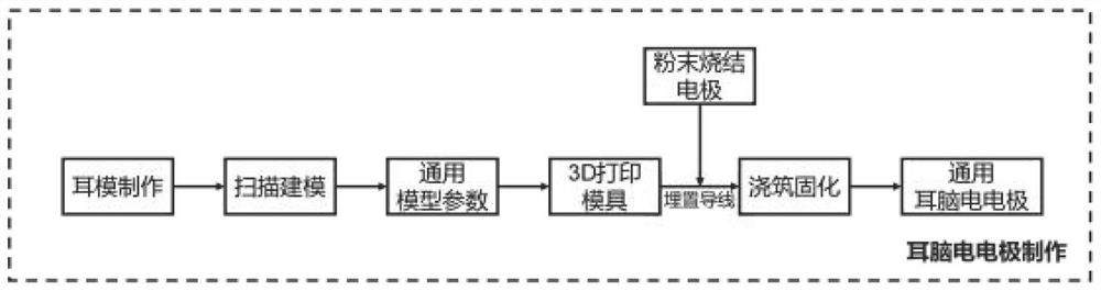 Wearable single-conduction universal in-ear electroencephalogram sensor