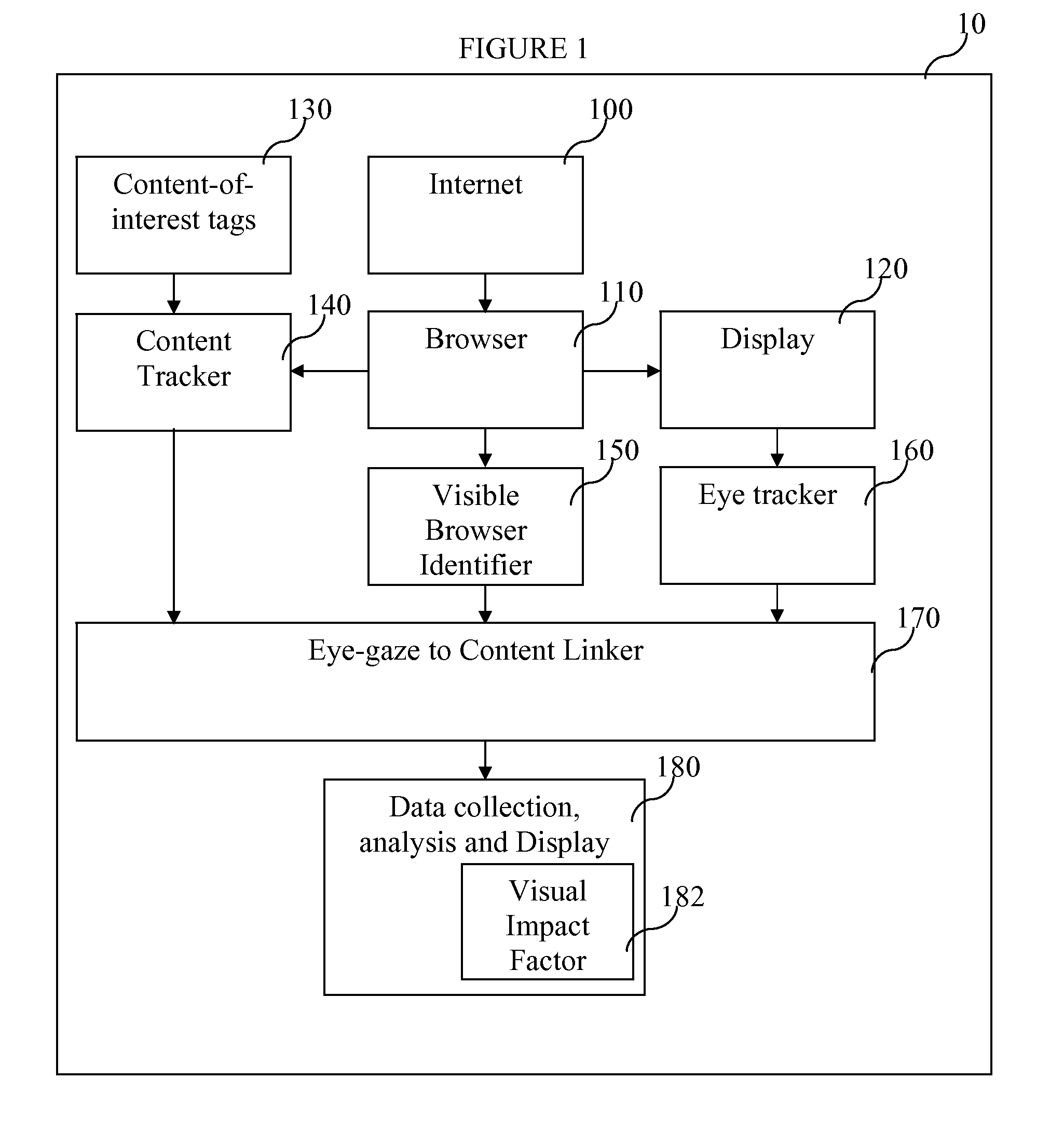 Method for Automatic Mapping of Eye Tracker Data to Hypermedia Content