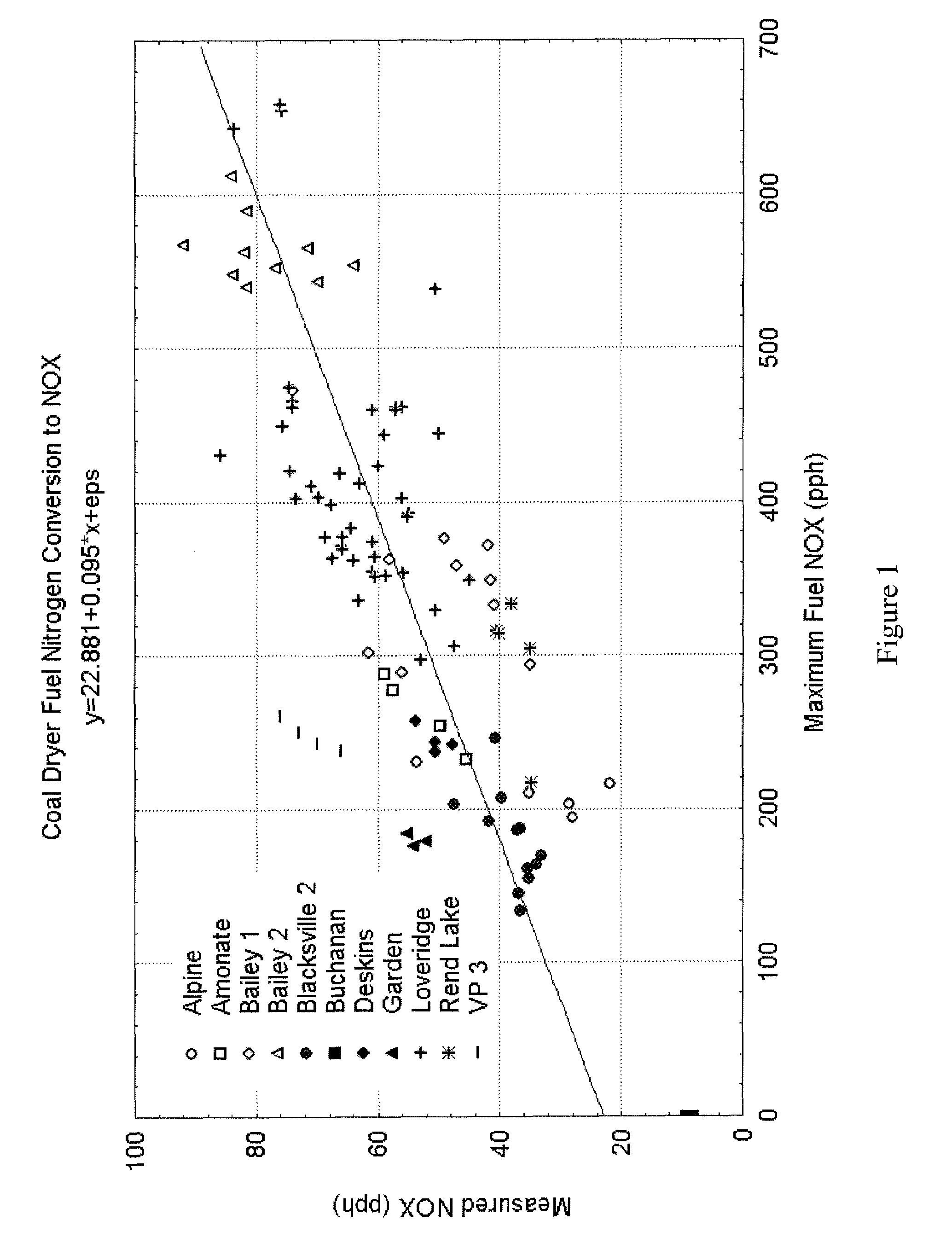 Apparatus for reducing NOx emissions in furnaces through the concentration of solid fuel as compared to air