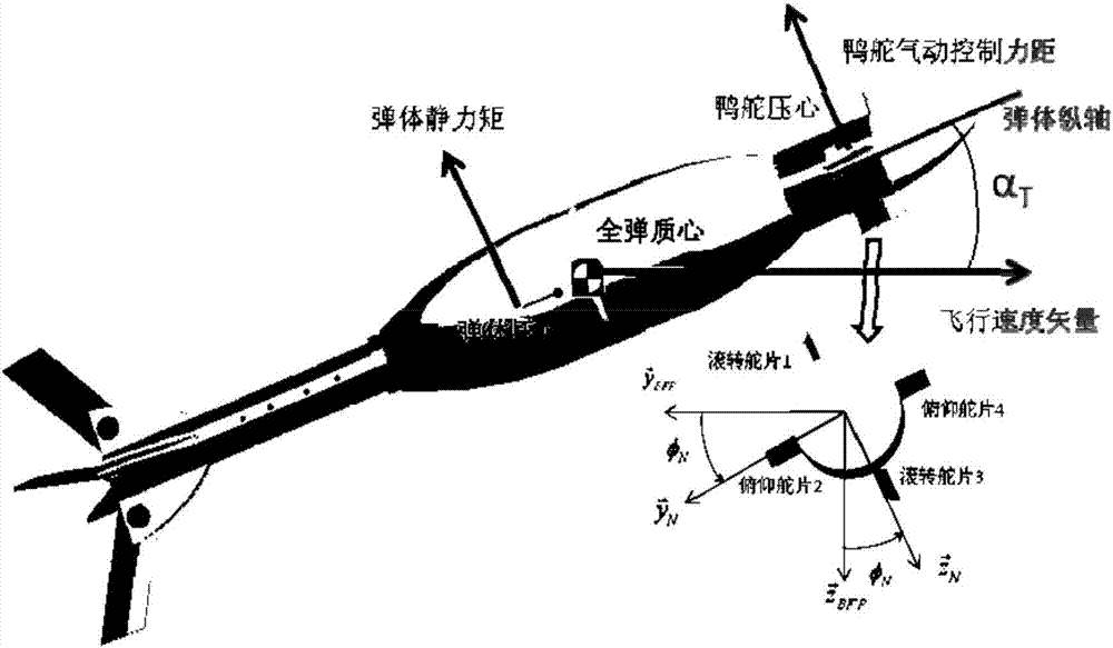 Control system arranged on projectile body