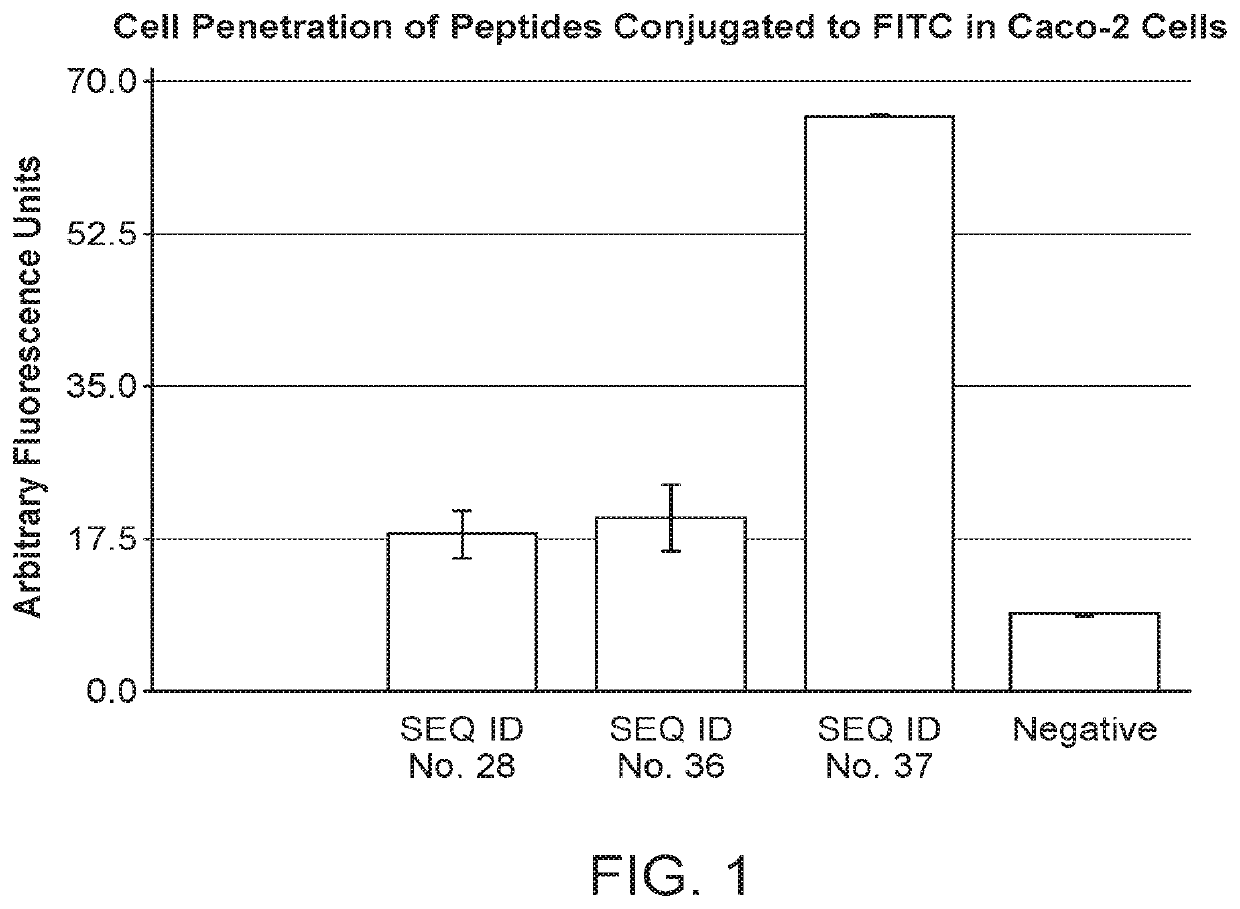 Mucus-penetrating peptides, delivery vehicles and methods of therapy