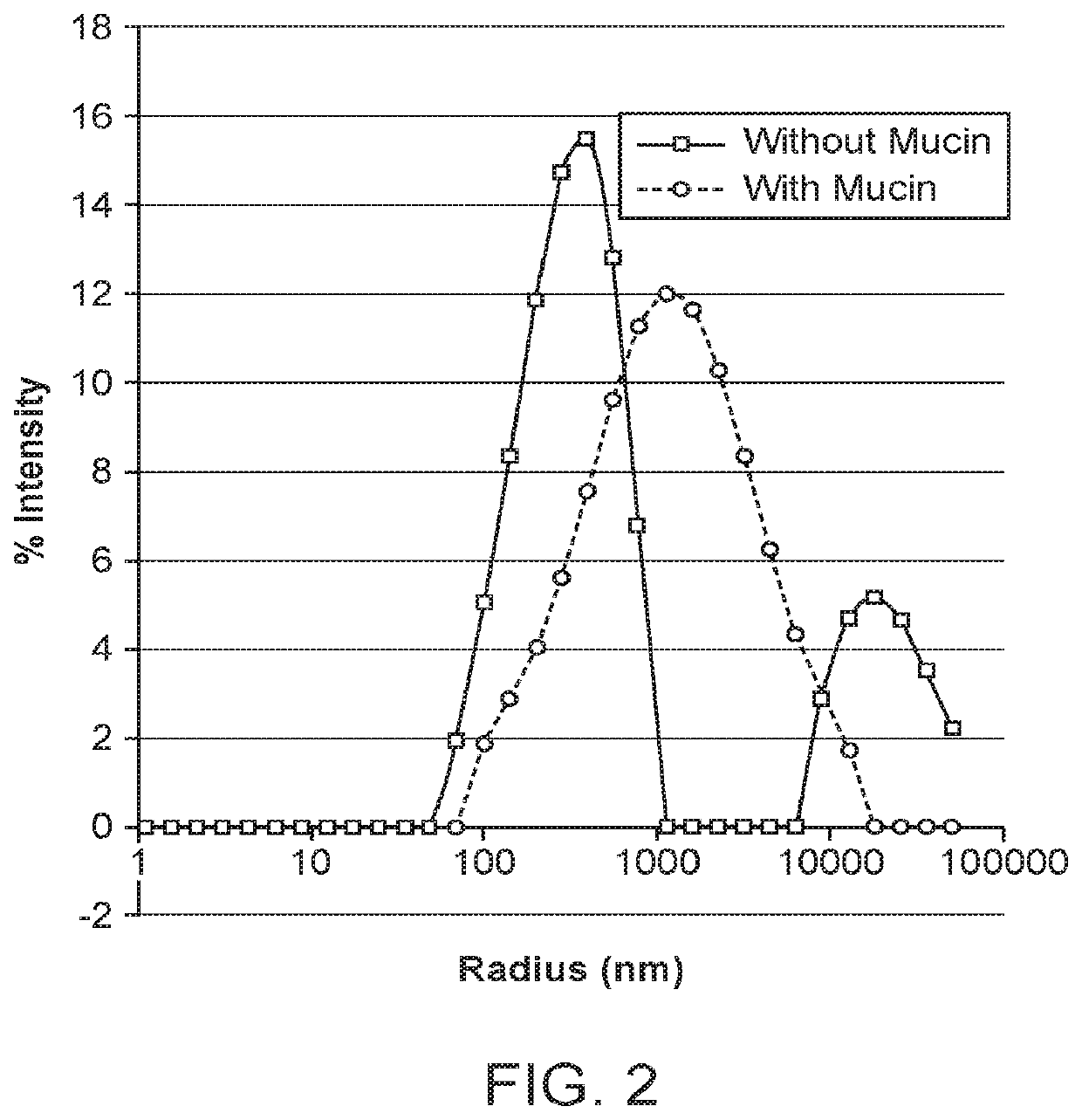 Mucus-penetrating peptides, delivery vehicles and methods of therapy