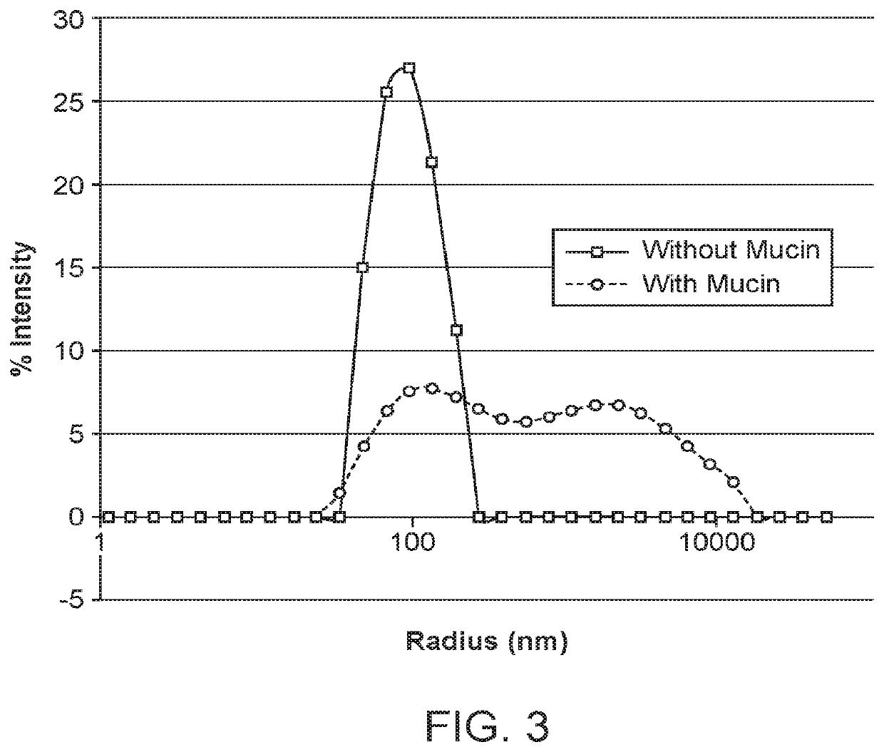 Mucus-penetrating peptides, delivery vehicles and methods of therapy