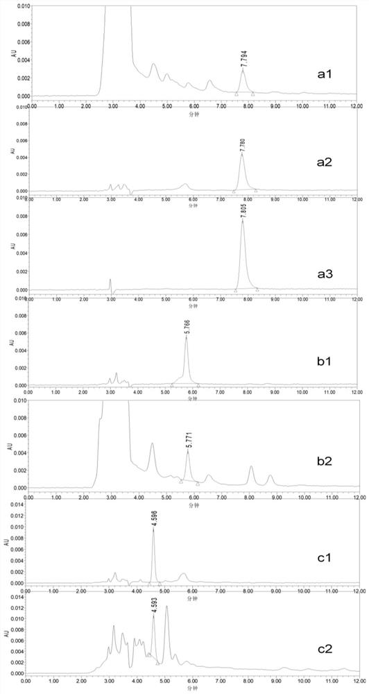 Method for rapidly determining non-edible substance trithiocyanuric acid trisodium salt in wheat flour and additives thereof by high performance liquid chromatography