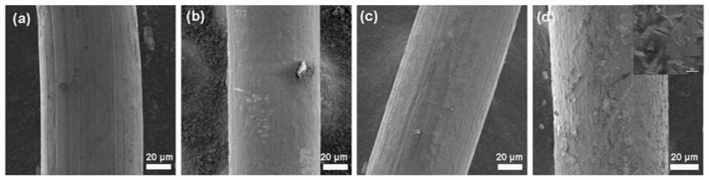 Cathode material for electrolysis of water, preparation method of cathode material, and application of cathode material in electro-catalytic hydrogenation reduction of dyes