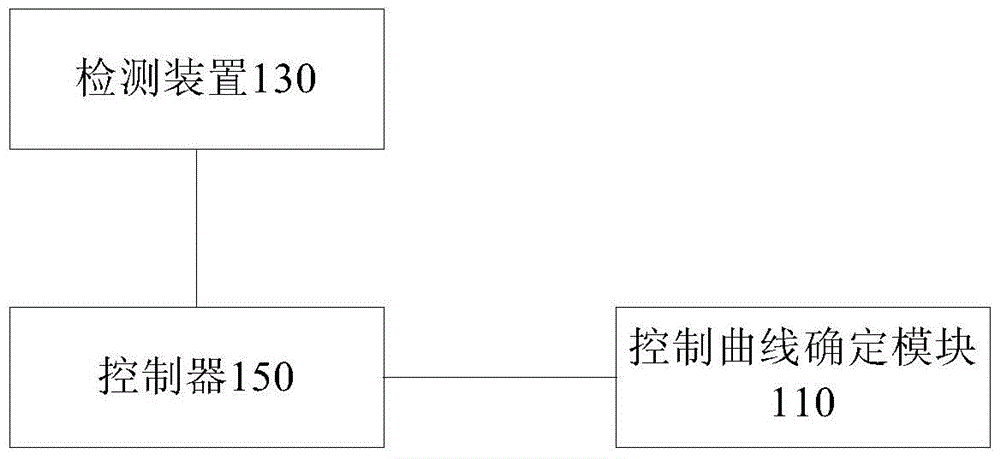 Control method and system for working mode of electric vehicle and electric vehicle having the same