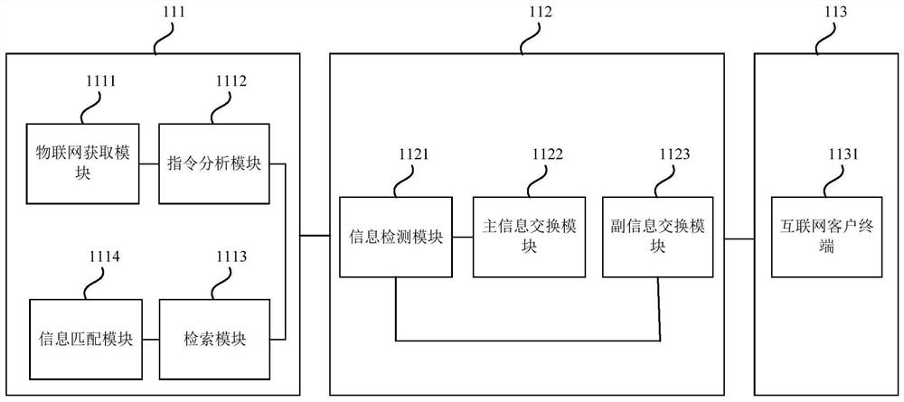 Information interaction system, method, device and equipment and storage medium