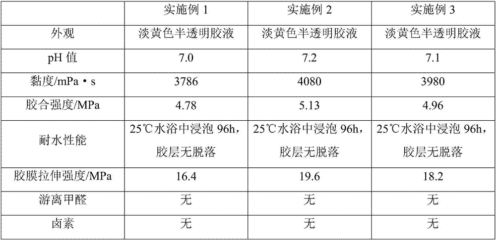 Environment-friendly adhesive for metal hoses and rubber hoses as well as preparation method of adhesive