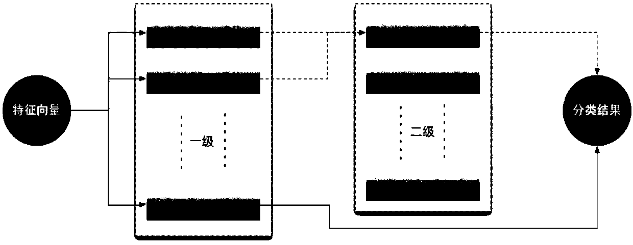 An audio processing method and device