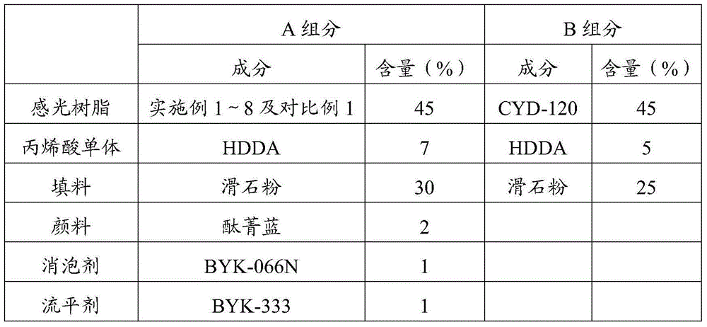 Preparation method of liquid light-cured solder resist ink and photosensitive resin thereof