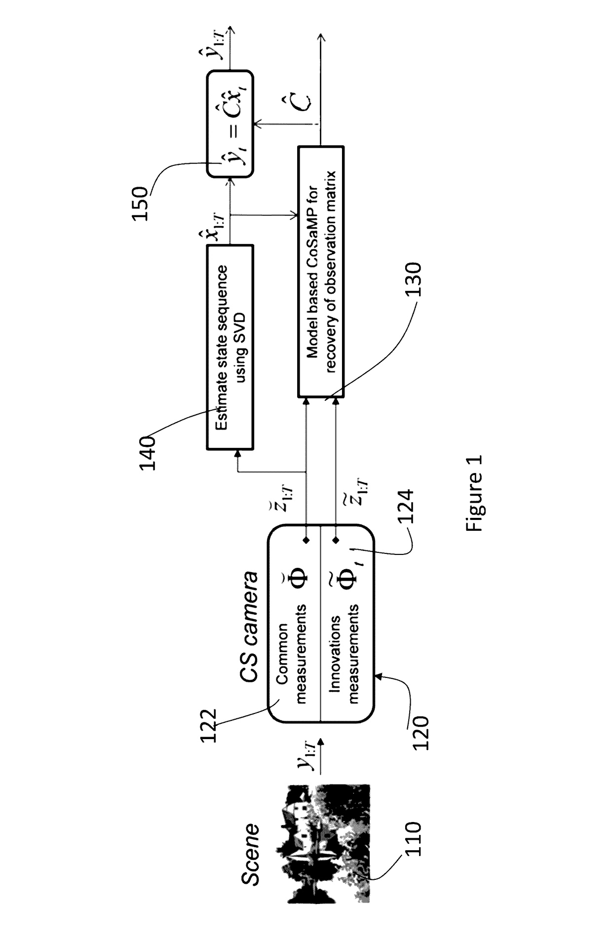 Method and apparatus for compressive acquisition and recovery of dynamic imagery