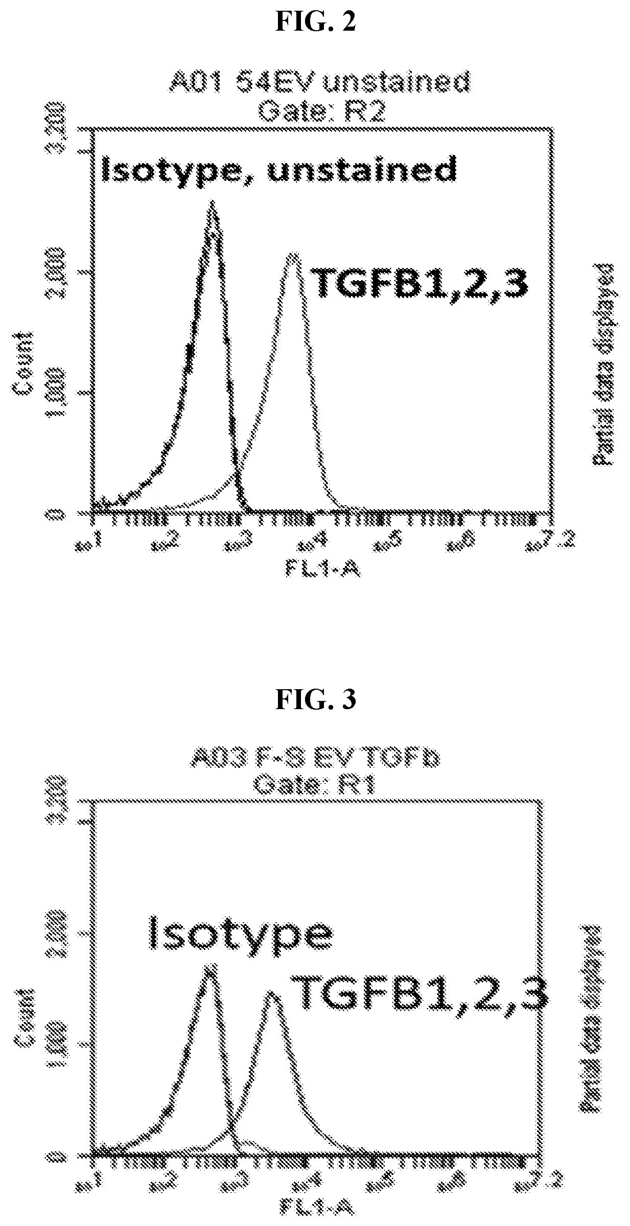 Extracellular vesicles comprising membrane-tethered tgf-beta, compositions and methods of use thereof
