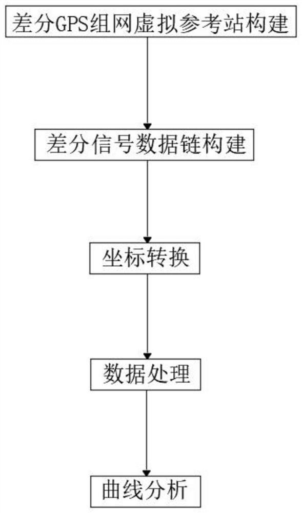 Positioning method based on differential positioning networking of multiple robots