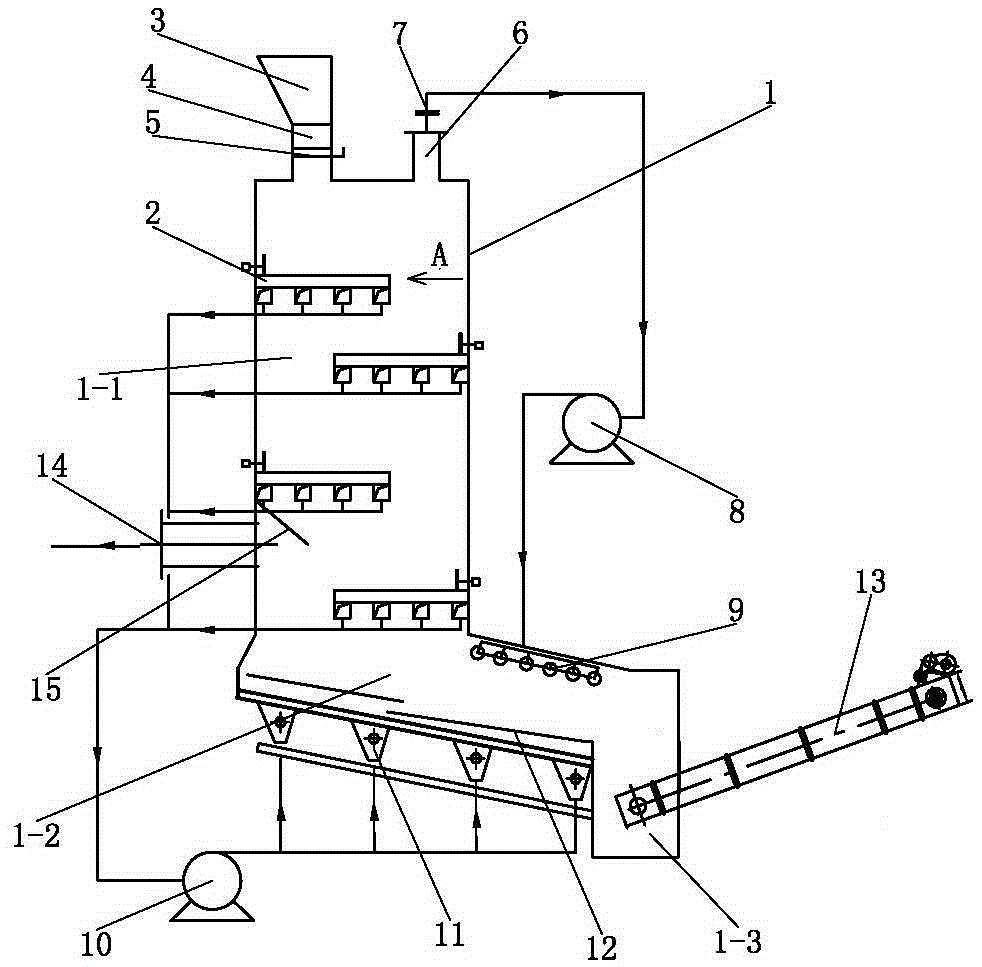 Gasifying combustion furnace with fixed furnace body