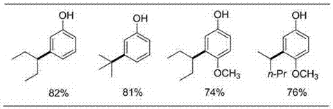 Meta-position alkylphenol synthesizing method