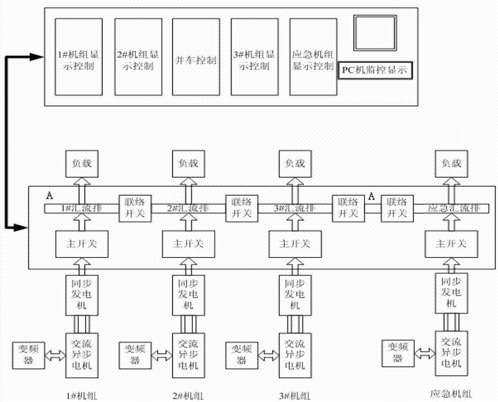 Ship region distribution system and monitoring system thereof