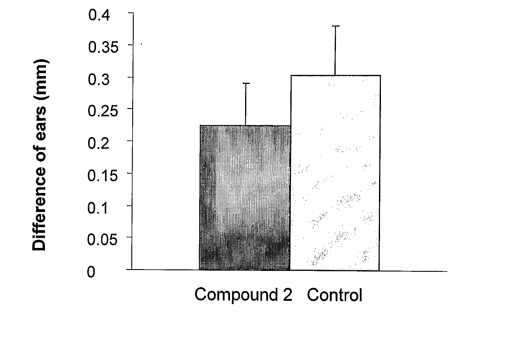 Pharmaceutical compositions comprising anti-inflammatory quinazolinecarboxamide derivatives