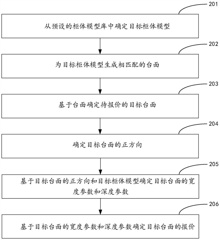 Material quotation method and device, electronic equipment and storage medium