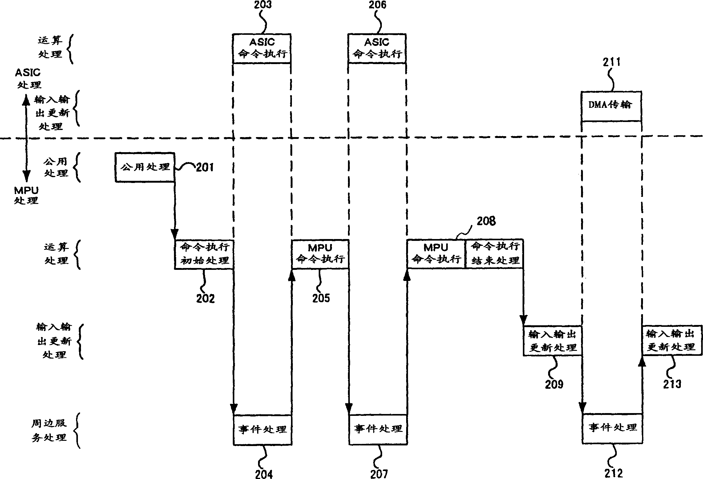 Programmable controller