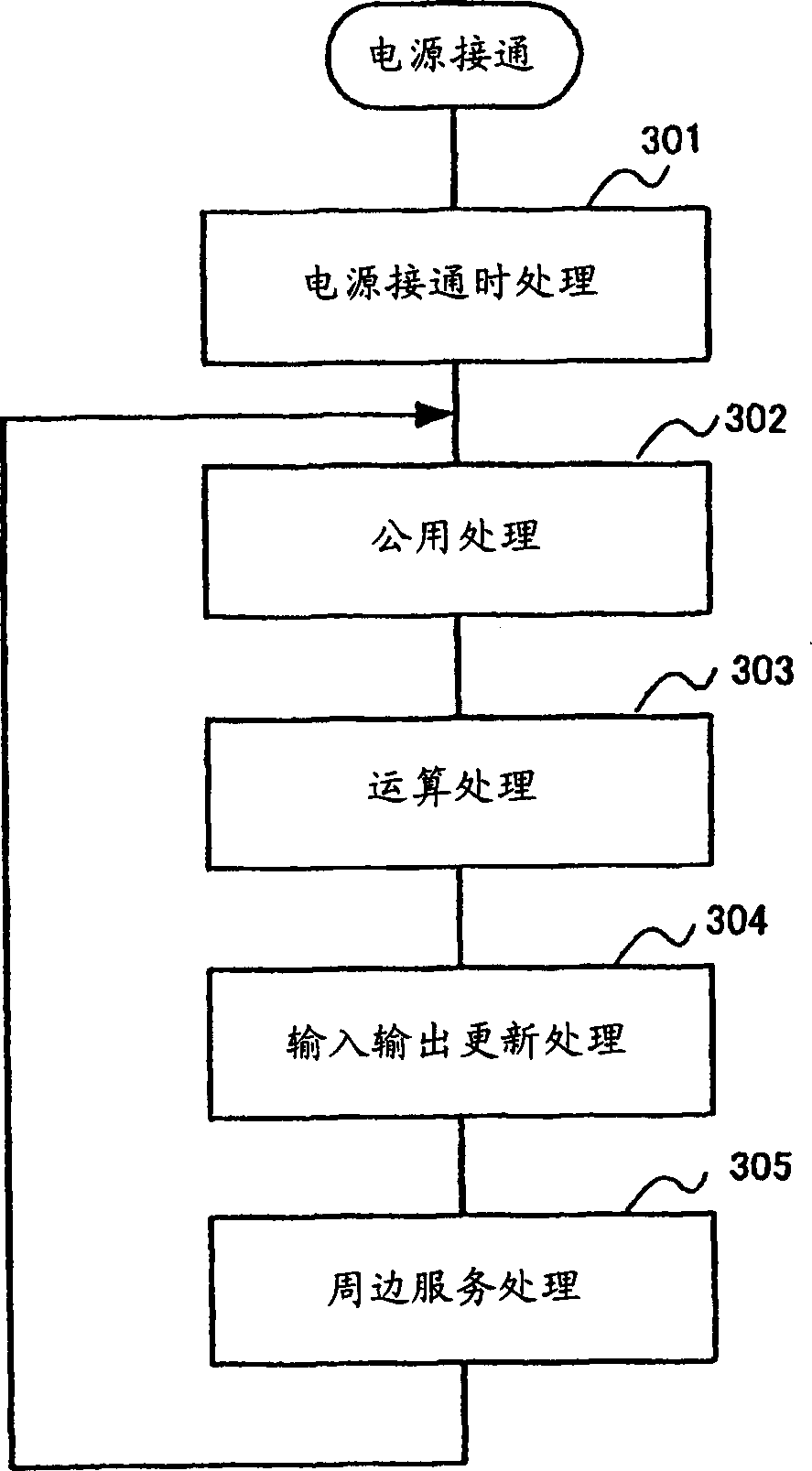 Programmable controller