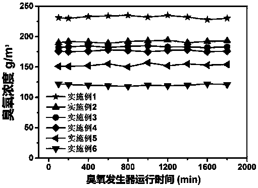 Catalyst based on platinum oxide alloy loaded boron and nitrogen doped diamond as well as preparation method and application thereof