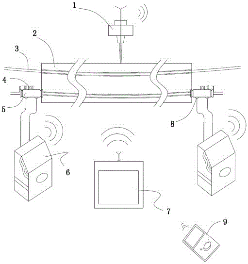 Prestress tension control system and control method