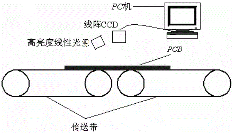 PCB photoelectric image obtaining and pre-treating method