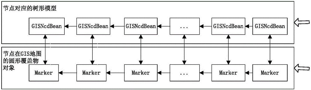 SDN GIS network topology model implementation method